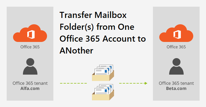 move office 365 mailbox to another account