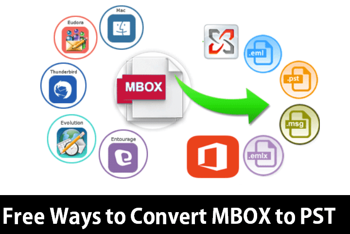 mbox to pst
