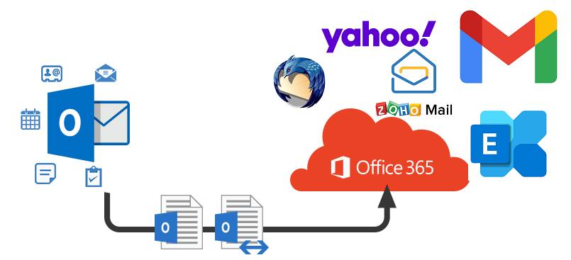 pst migration tool
