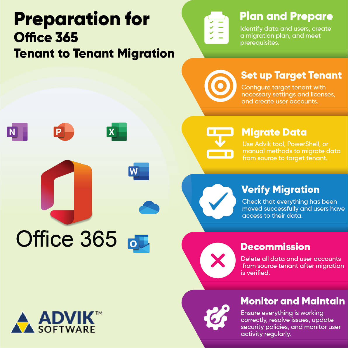 Preparation for Office 365 Tenant to Tenant Migration