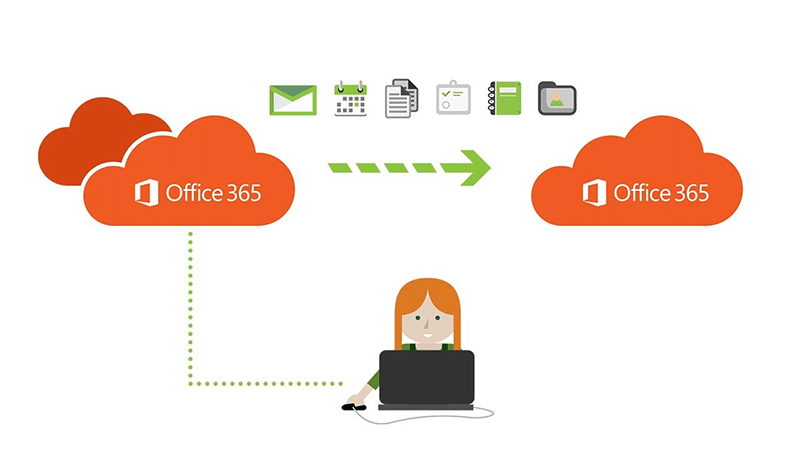 What to Do When Office 365 Mailbox is Full