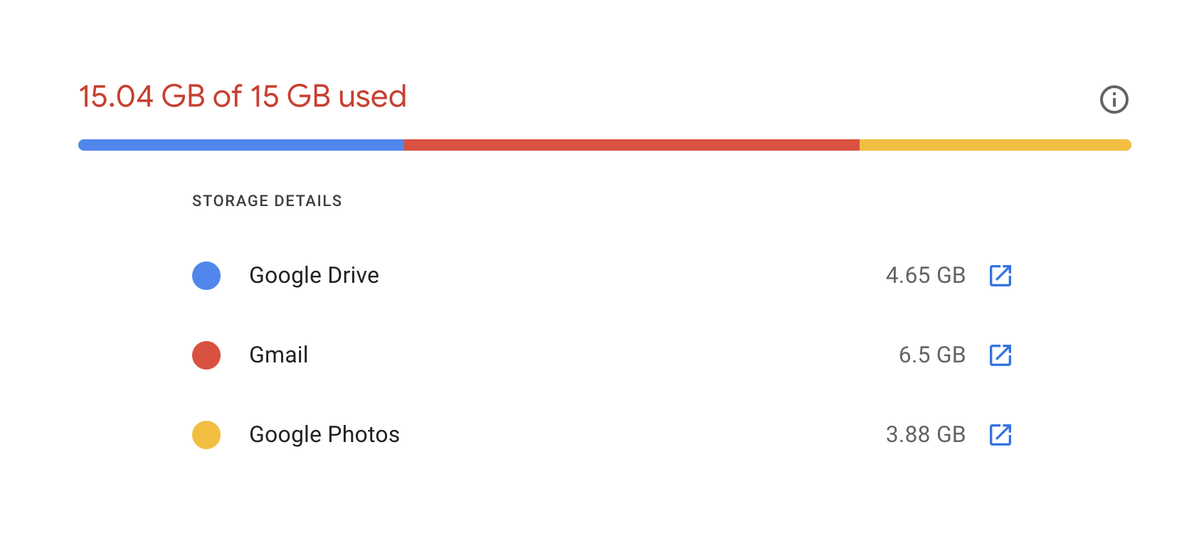 What Counts Towards Gmail's 15 GB Storage Limit?