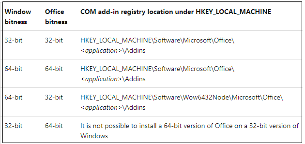 COM add-in registry location