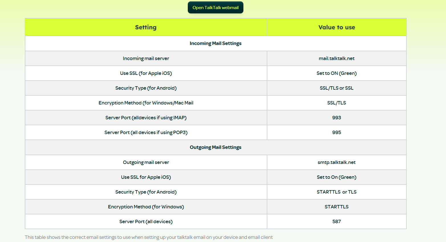 talktalk imap email settings