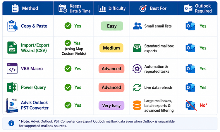 comparision table of methods